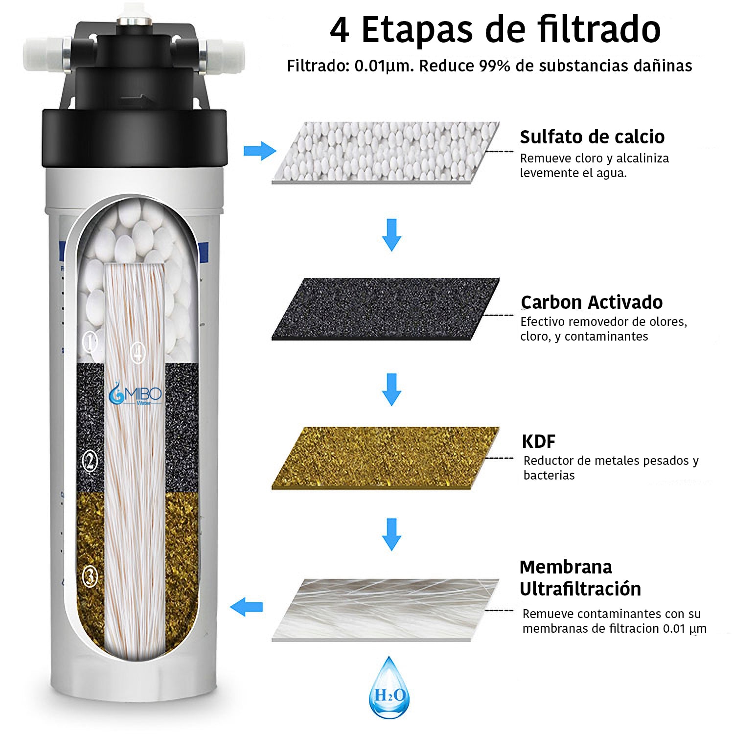Filtro Agua Ultrafiltración Kbf Bayoneta Facil Instalación
