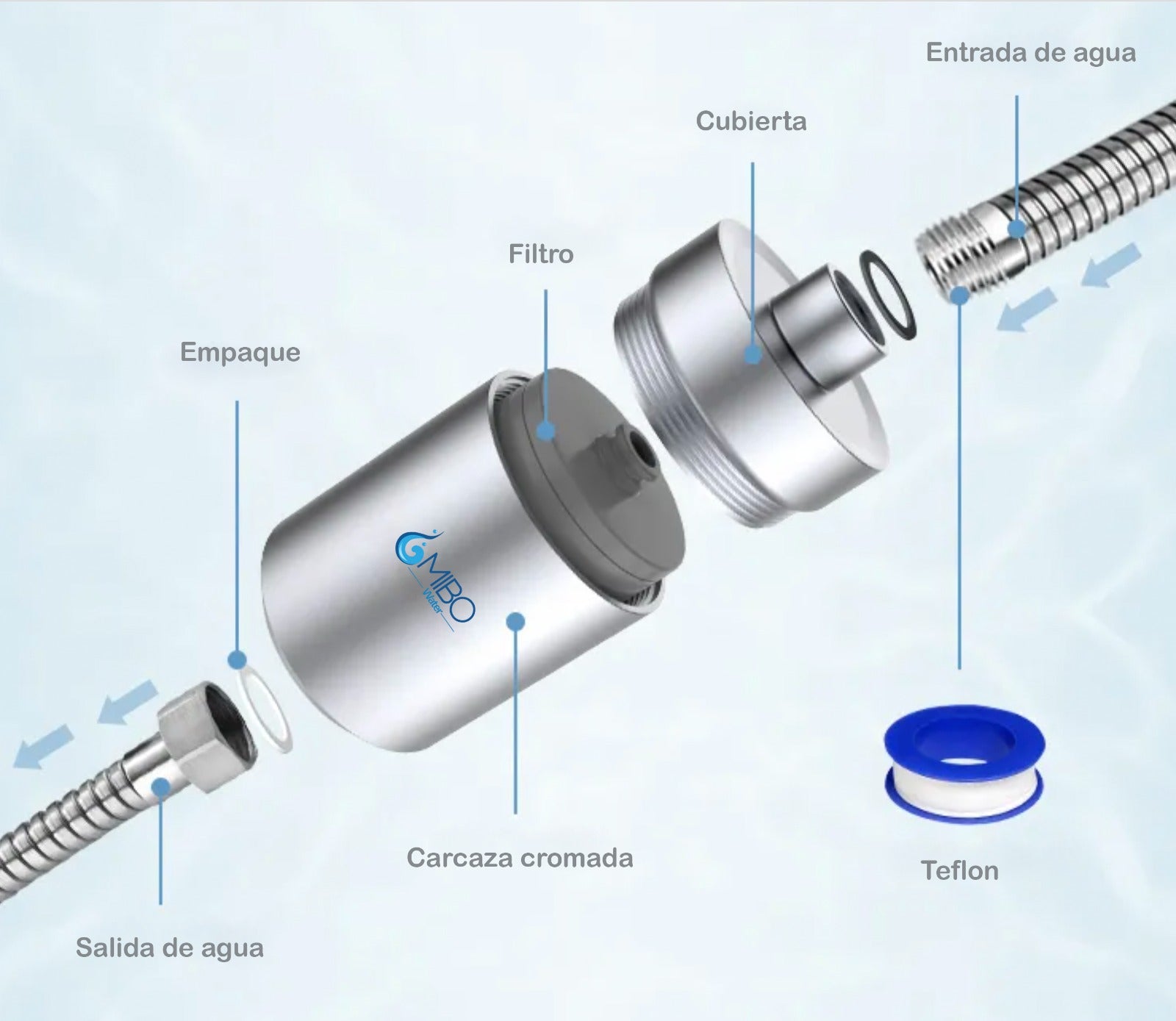 Filtro De Agua Elegance Mineral Para Regadera De Baño