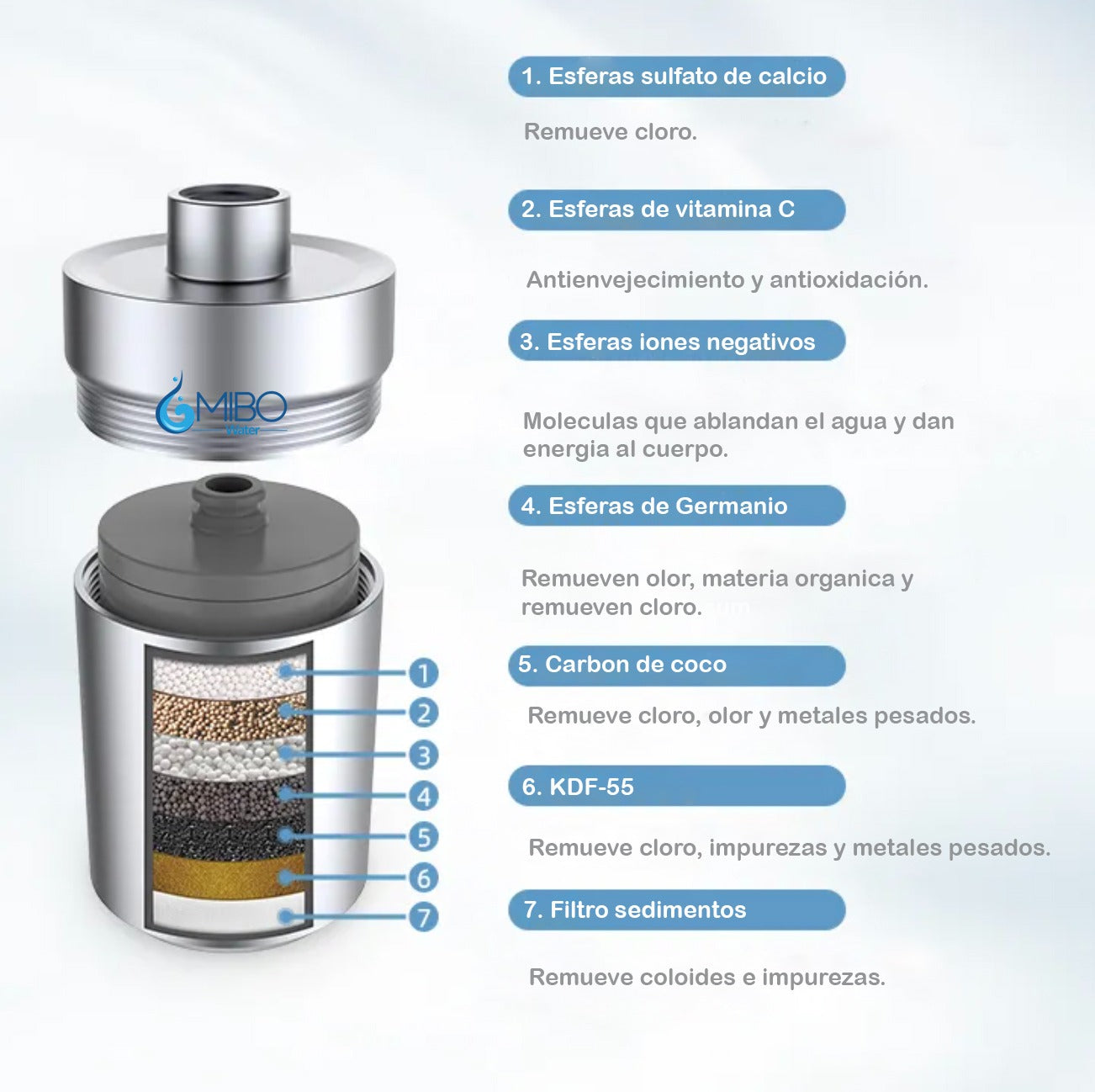 Filtro De Agua Elegance Mineral Para Regadera De Baño