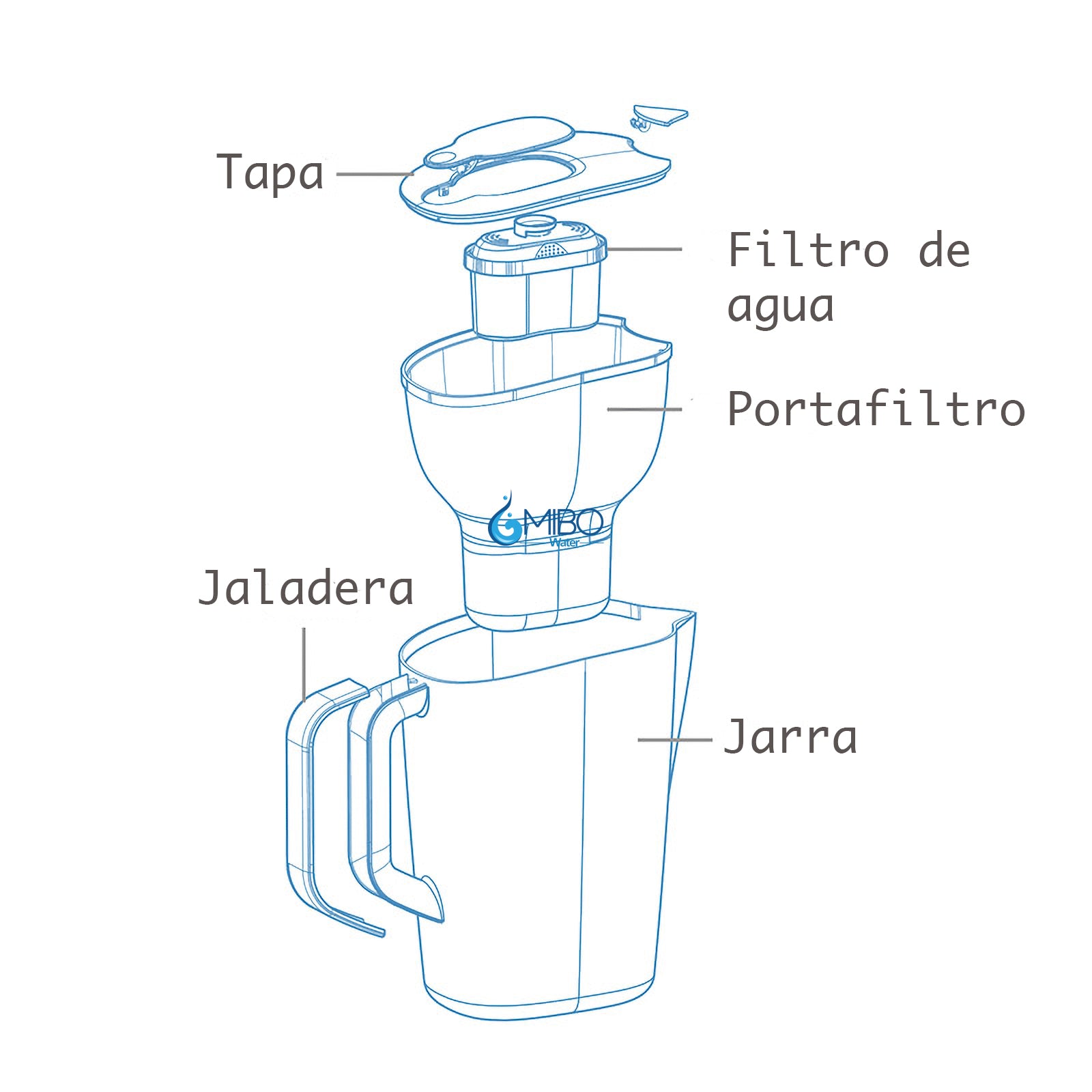 Mibo Water Jarra Purificadora De Agua De 3.5 Litros Librebpa